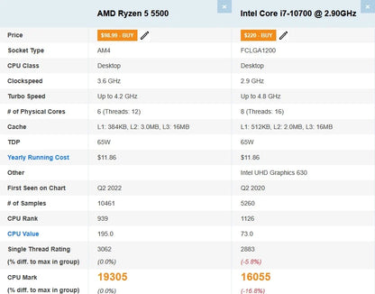 Calculator Gaming AMD Ryzen 5 5500, 16GB DDR4, NVME 512GB + 1TB HDD, video NVidia GeForce GTX 1080 8GB GDDR5X 256-bit, Telecomanda ARGB