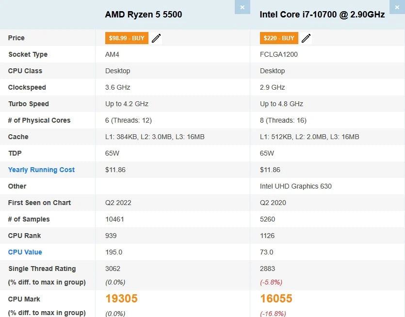 Calculator Gaming AMD Ryzen 5 5500, 16GB DDR4, NVME 500GB + 1TB HDD, video NVidia GeForce GTX 1070 8GB GDDR5 256-bit, Telecomanda ARGB