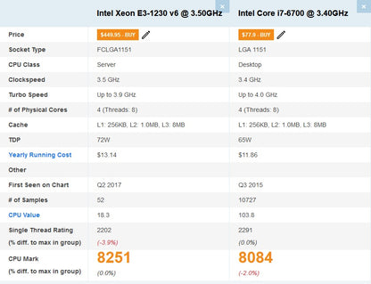 Calculator Gaming Intel Xeon E3-1230 v6 (peste i7 6700) , 16GB DDR4, SSD 480GB + 500GB HDD, placa sunet Creative, video Sapphire Radeon RX 580 NITRO+ 8GB GDDR5 256-bit Special Edition, telecomanda ARGB
