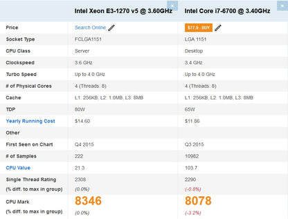 Calculator Gaming Intel Xeon E3-1270 v5 (peste i7 6700), 16GB DDR4, NVME 256GB + 1TB HDD, video SAPPHIRE RX 580 NITRO+ 8GB GDDR5 256-bit Special Edition, Telecomanda ARGB