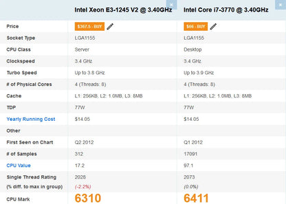 Procesor Intel Ivy Bridge Quad-Core socket 1155 E3-1245 v2 (echivalent i7 3770), video integrat HD P4000